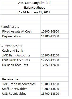 Dynamics Gp Chart Of Accounts Structure